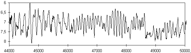 AF Cyg  Lichtwechsel 1980 bis 1996