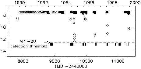 Lichtkurve von HD172468 aus A&A 364(2000)