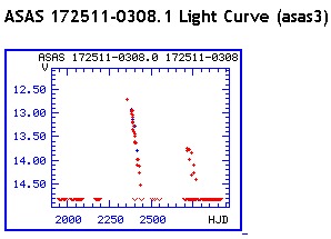Lightcurve with ASAS3-data